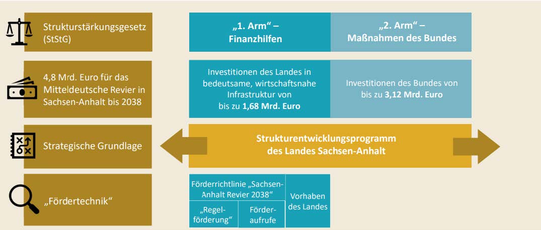 2023 06 19 pm artikelserie strukturwandel im burgenlandkreis warum weshalb wieso teil 1
