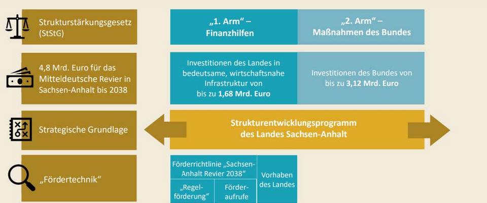 Strukturwandel im Burgenlandkreis Warum, weshalb, wieso?